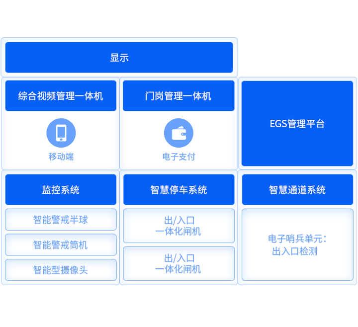 智慧商业综合体解决方案